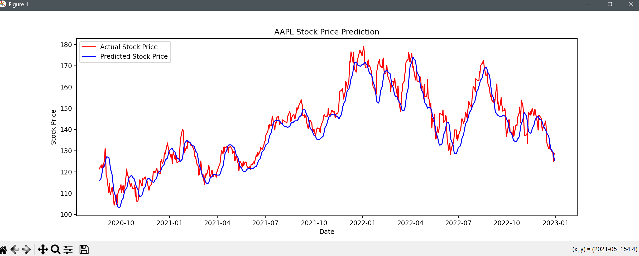 Stock Market Predictor